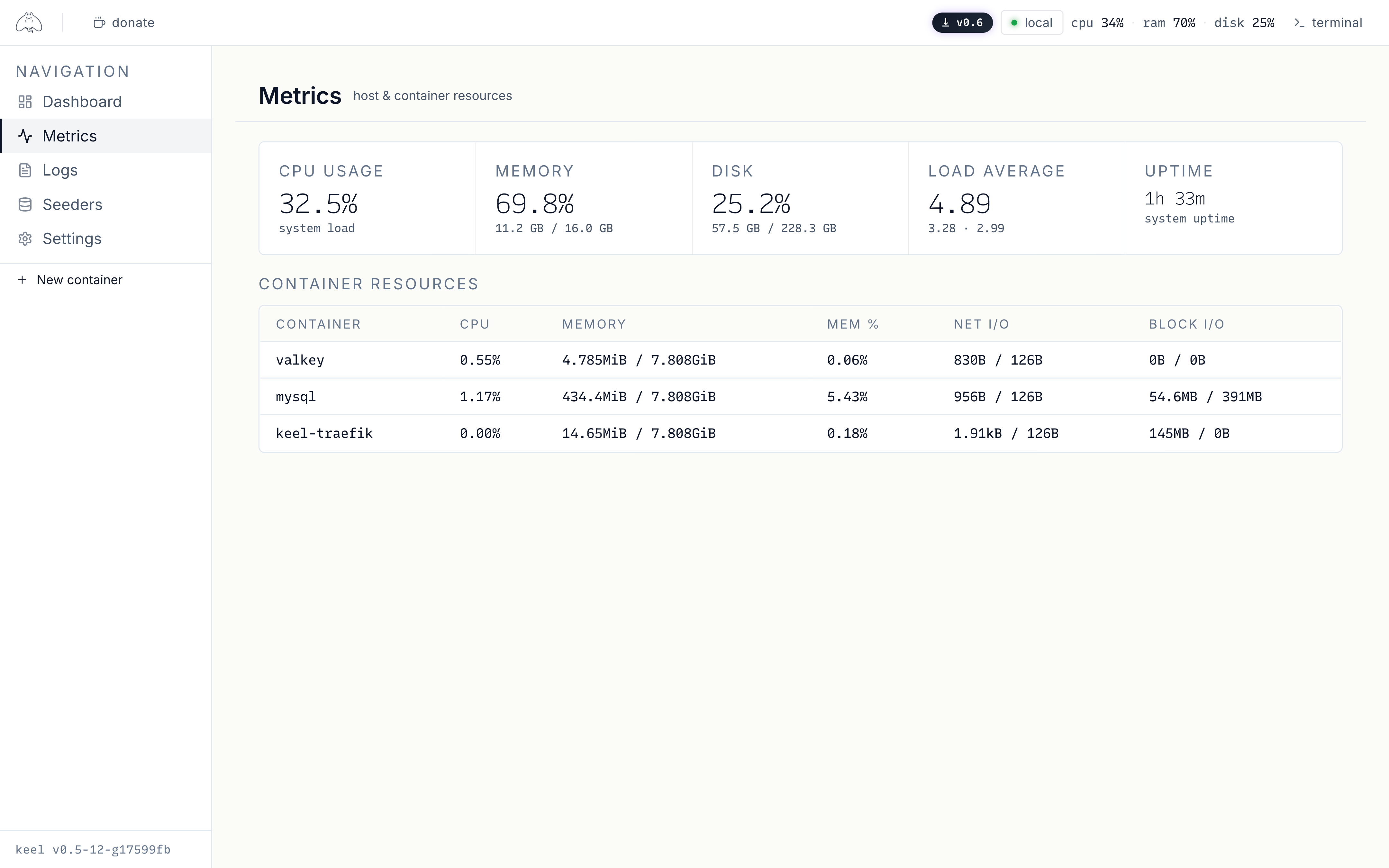 Keel metrics